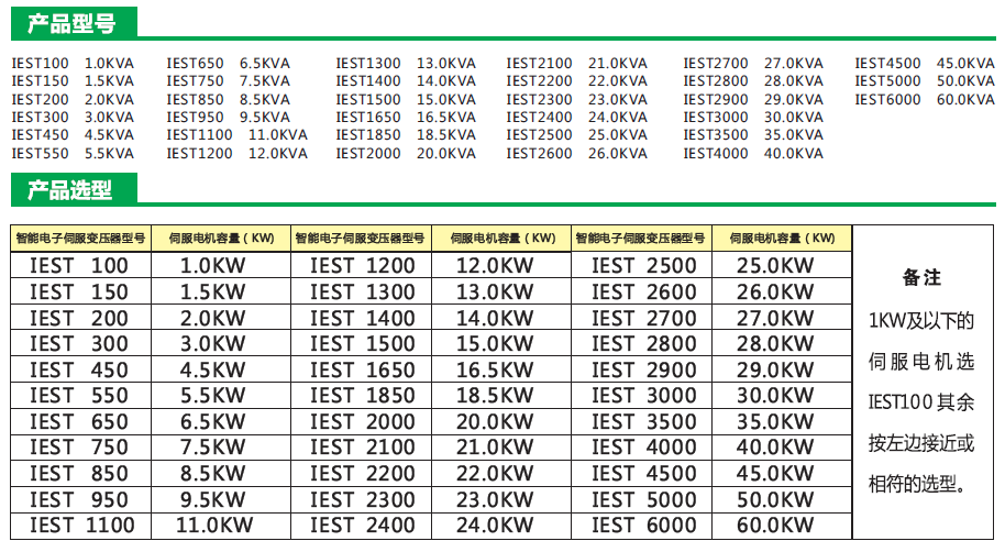 智能電子伺服變壓器型號規(guī)格 智能電子伺服變壓器型號規(guī)格