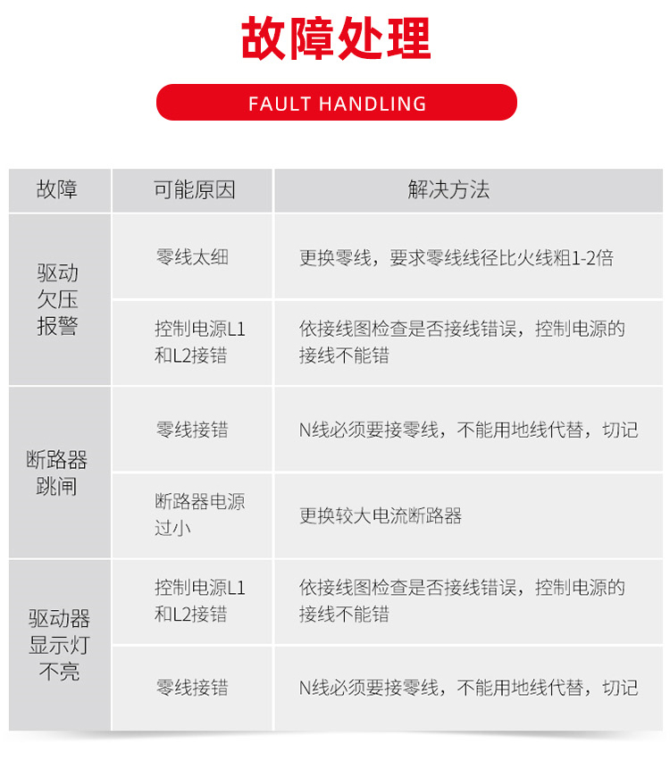 驅(qū)動(dòng)器故障怎么解決/驅(qū)動(dòng)欠壓報(bào)警怎么辦 驅(qū)動(dòng)器故障怎么解決